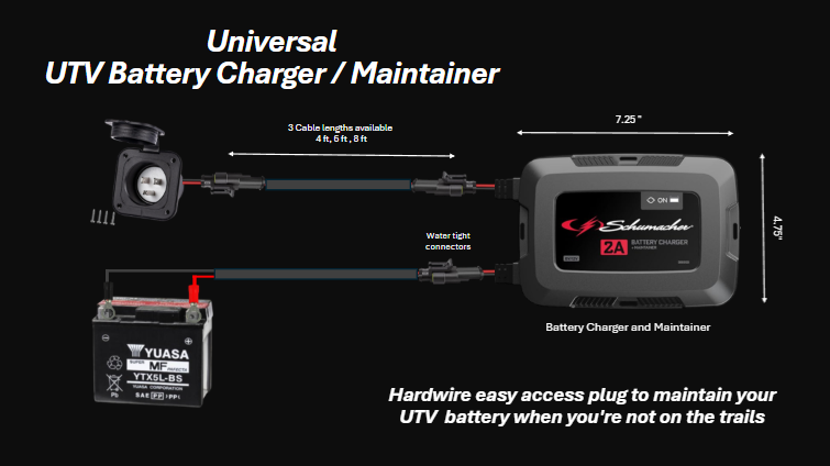 Universal UTV Battery Charger / Maintainer Kit – Hardwired Plug & Play System